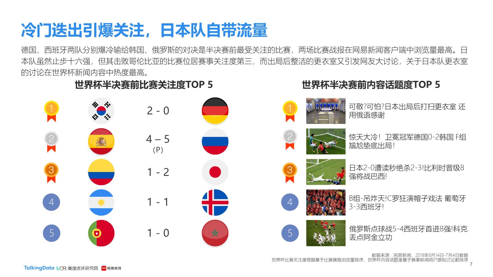 磨合不